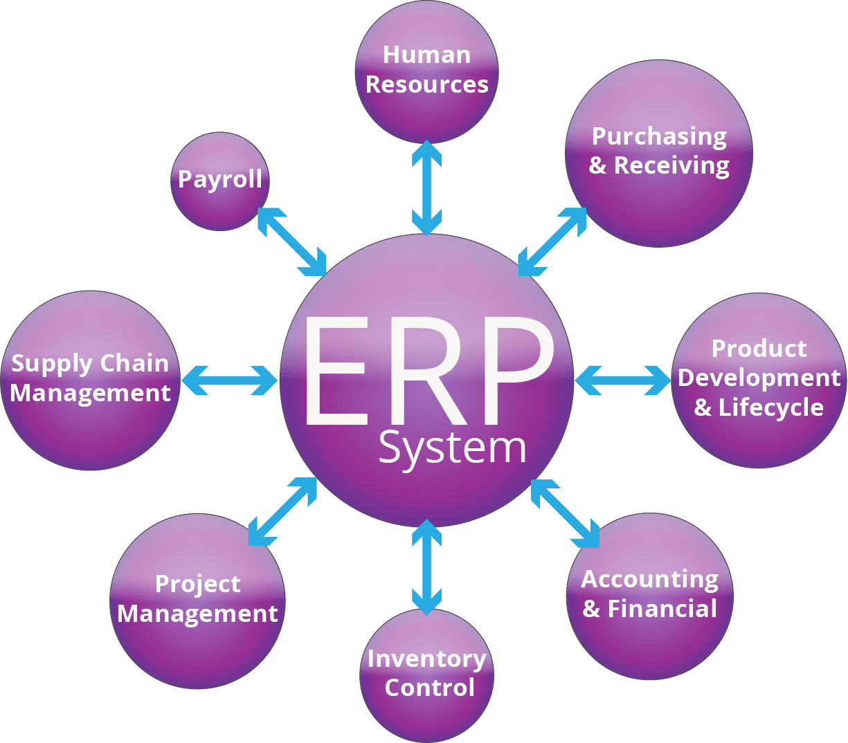 erp-system-requirements-checklist_8